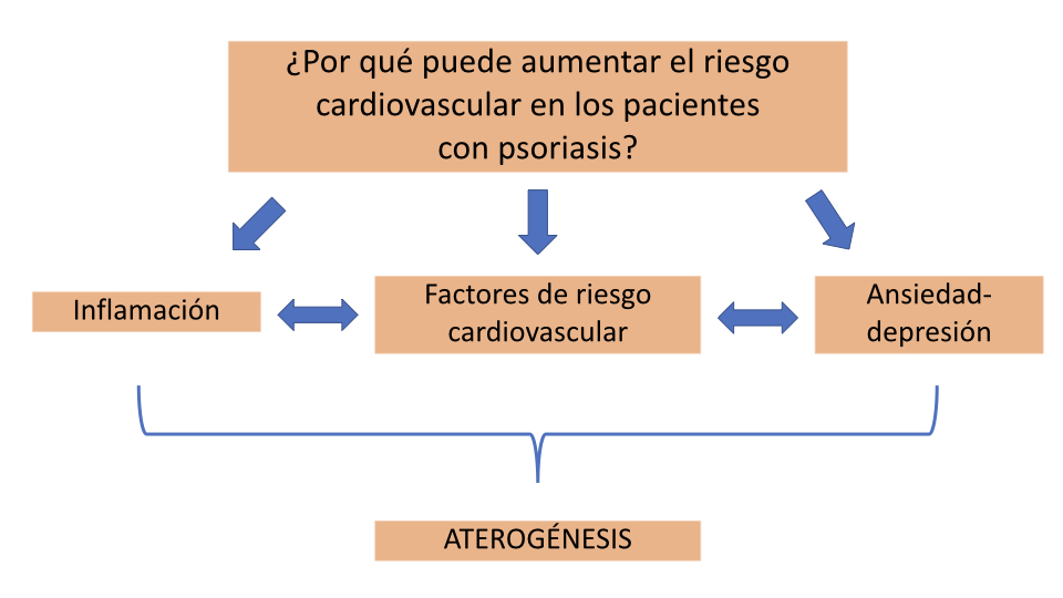 figura 1 psoriasis cardiologia.001
