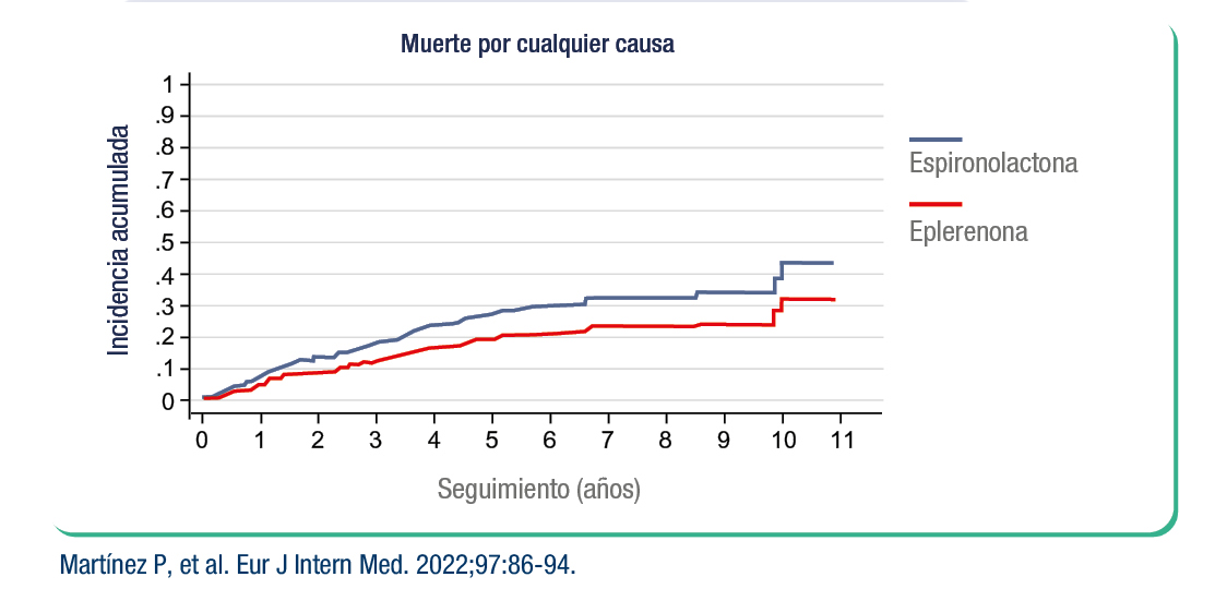 Eficacia grafica B 1