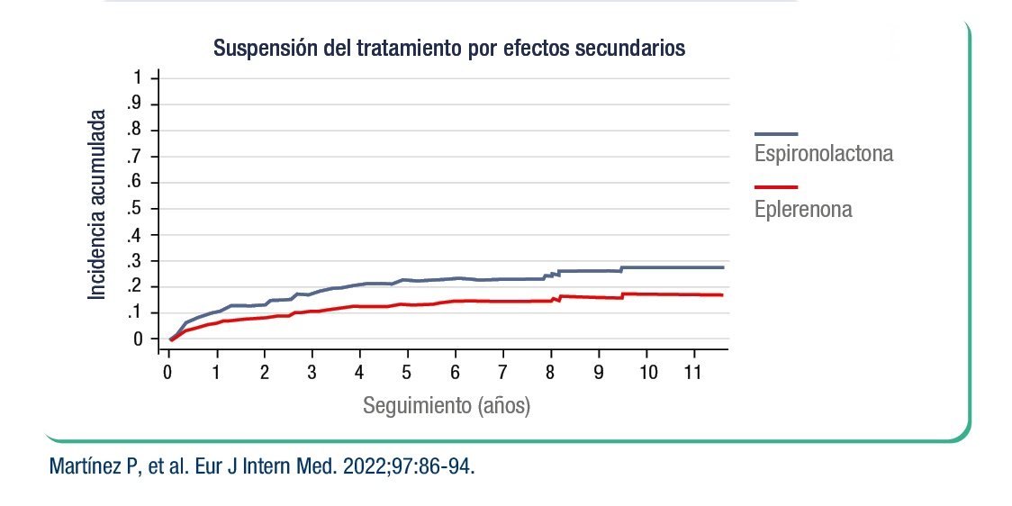 Adherencia grafica